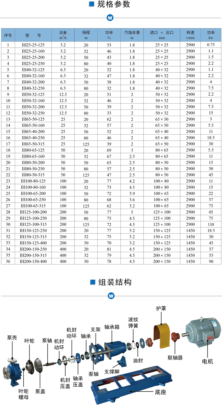 IH不銹鋼離心泵技術參數組裝結構